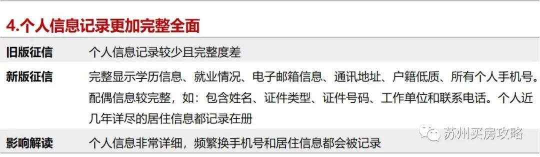 征信的16个知识点，拿走不谢