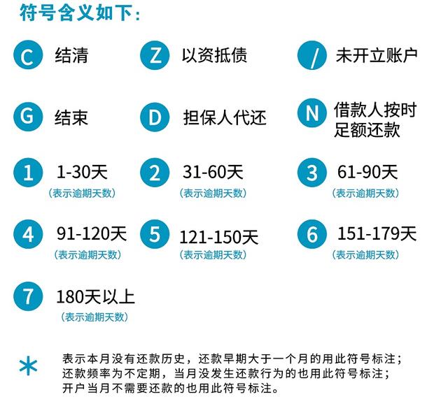 征信的16个知识点，拿走不谢