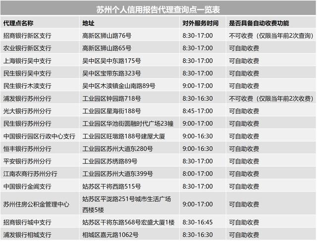 征信的16个知识点，拿走不谢