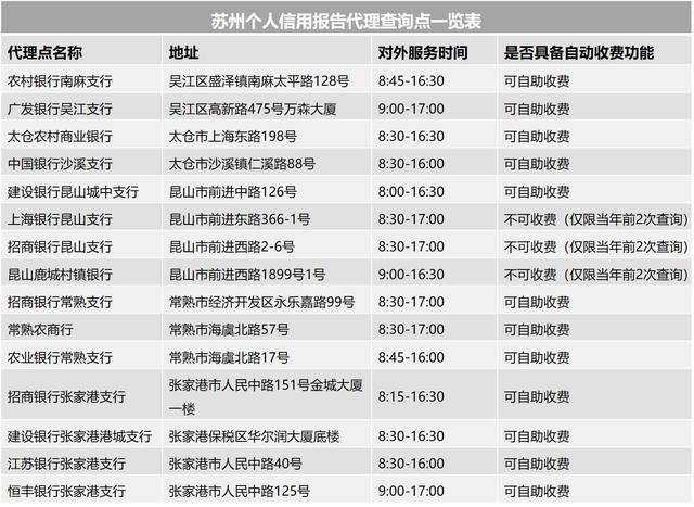 征信的16个知识点，拿走不谢