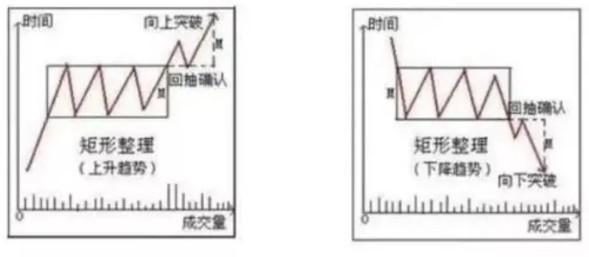 如何判断行情是震荡还是趋势？这篇文章讲明白了