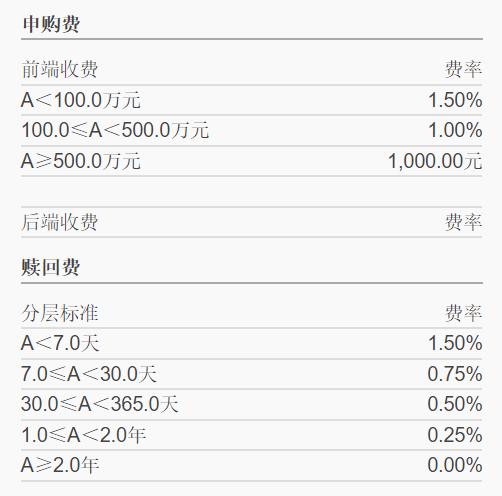 如何挑选基金（四）