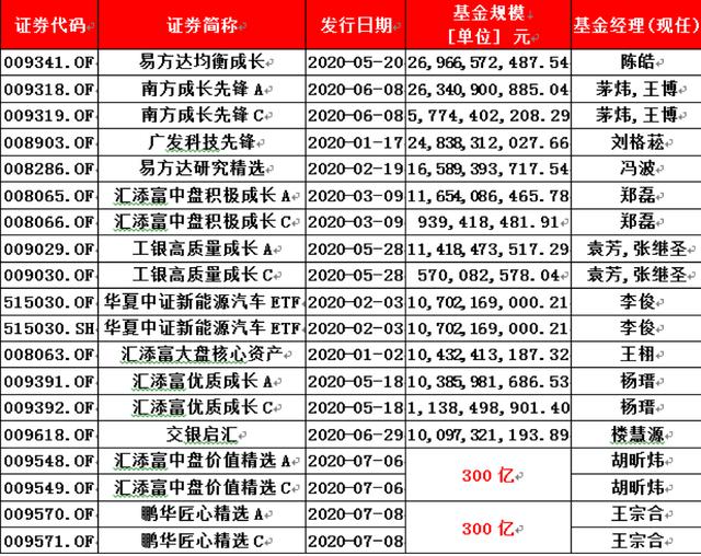 百亿基金即将建仓，这些股或将面临机会