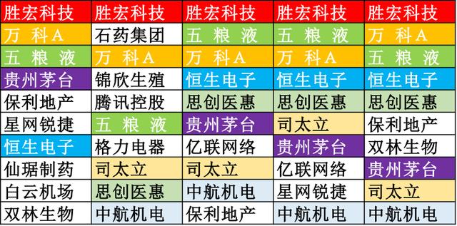 百亿基金即将建仓，这些股或将面临机会