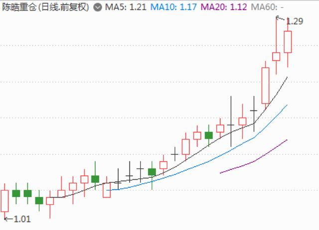 百亿基金即将建仓，这些股或将面临机会