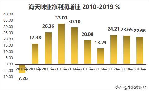 如何分析利润表？用这两个模型就够了