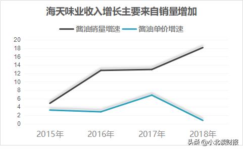 如何分析利润表？用这两个模型就够了