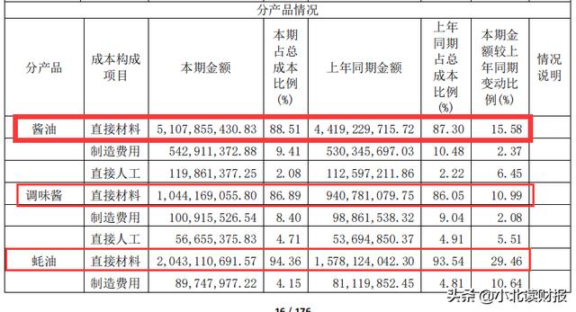 如何分析利润表？用这两个模型就够了