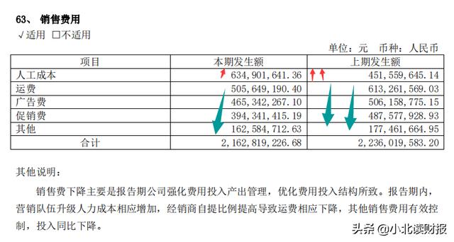 如何分析利润表？用这两个模型就够了