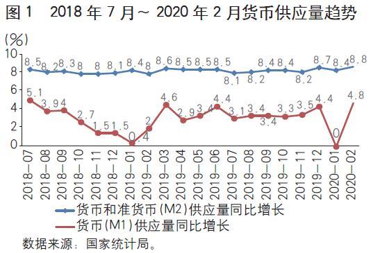 《中国金融》｜贾康：财政政策与稳金融和稳投资