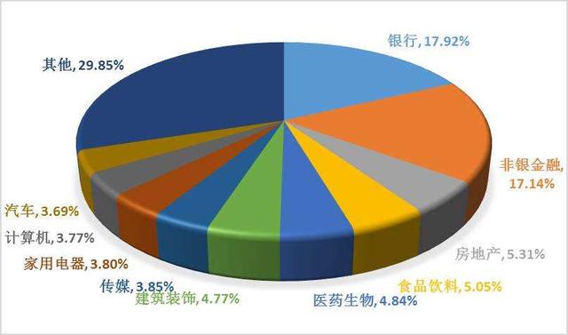 一次弄懂上证50、中证500、沪深300