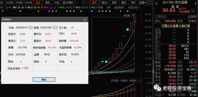 历史总是惊人的相似，“伪牛市”还能持续多久？