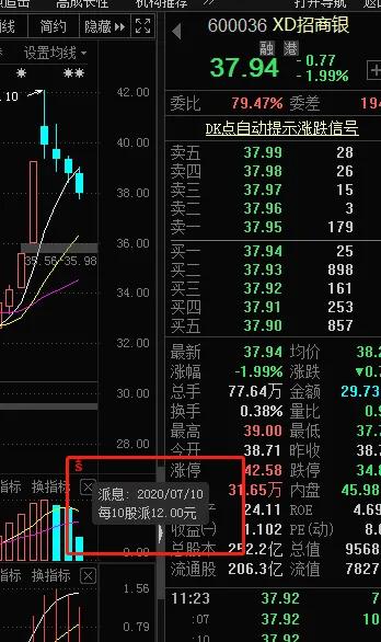 股票分红的秘密