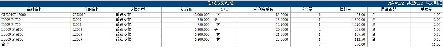 只做期权能生存多久？