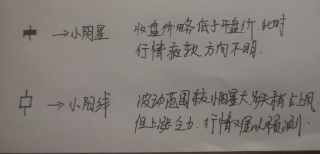 手把手教小白了解股票最基本的图形，均线！不要再胡乱买了！