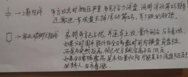 手把手教小白了解股票最基本的图形，均线！不要再胡乱买了！