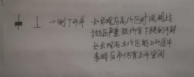 手把手教小白了解股票最基本的图形，均线！不要再胡乱买了！