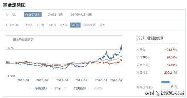 最怕你用炒股的方式买基金，三项费用，让你很难赚到钱