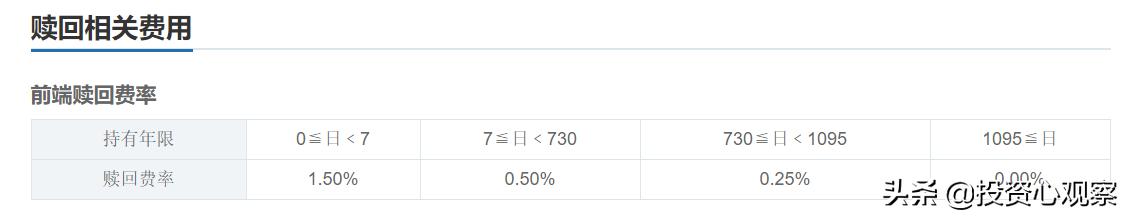 最怕你用炒股的方式买基金，三项费用，让你很难赚到钱