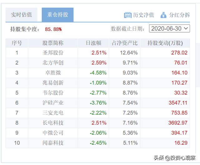 最怕你用炒股的方式买基金，三项费用，让你很难赚到钱