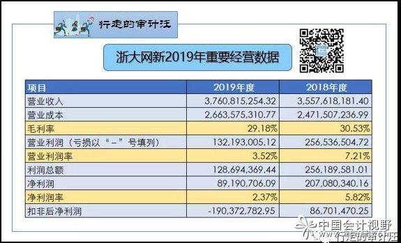 炒股看不懂上市公司财报，看完这篇利润表解读自行对照持仓