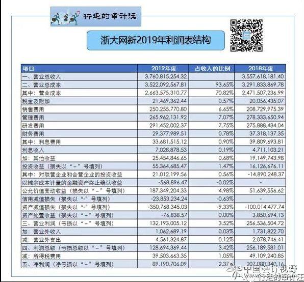 炒股看不懂上市公司财报，看完这篇利润表解读自行对照持仓