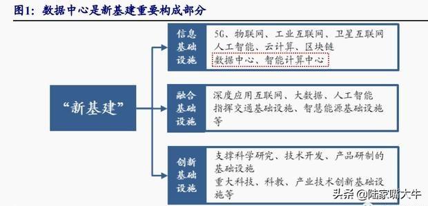 ​我们常说买科技股，究竟买的是什么？（附股）