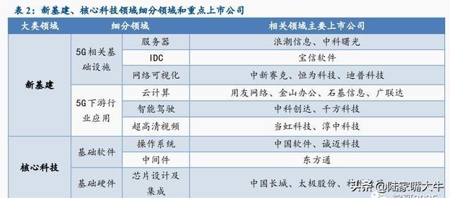 ​我们常说买科技股，究竟买的是什么？（附股）