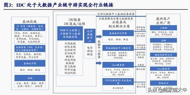 ​我们常说买科技股，究竟买的是什么？（附股）