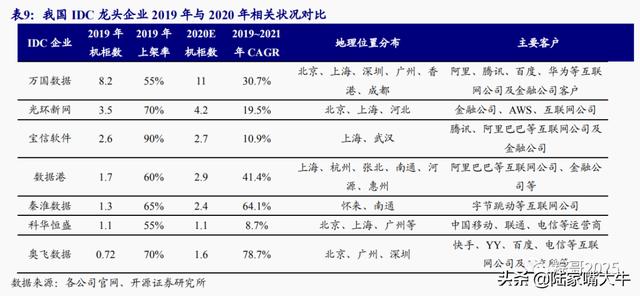 ​我们常说买科技股，究竟买的是什么？（附股）