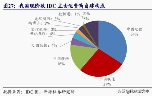 ​我们常说买科技股，究竟买的是什么？（附股）