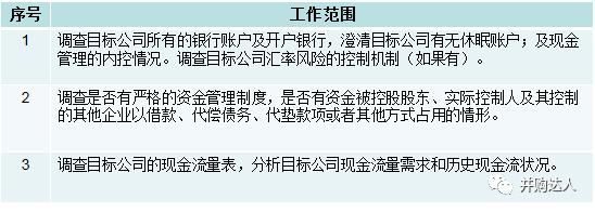 干货｜并购重组中的财务尽职调查