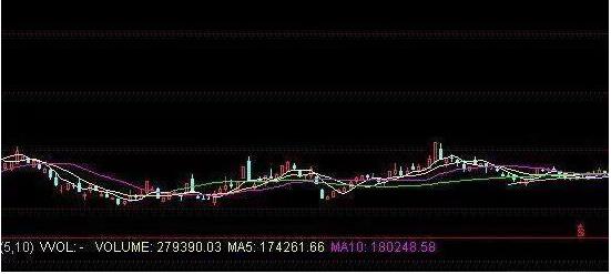 精明操盘手终于讲清楚：高强度震荡行情，散户仍不肯卖出股票，主力会用这4种办法来对付散户