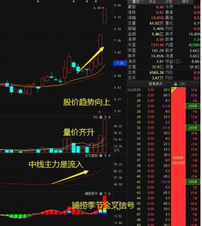 精明操盘手终于讲清楚：高强度震荡行情，散户仍不肯卖出股票，主力会用这4种办法来对付散户