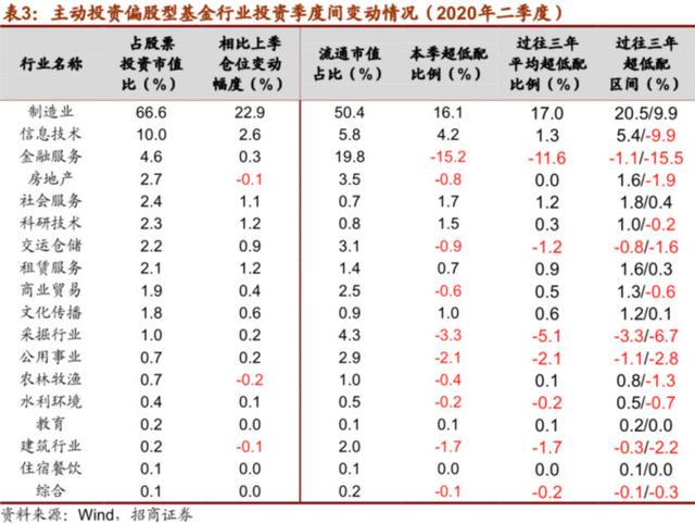 投资三傻之银行股，有人心态崩了，后市你怎么看？