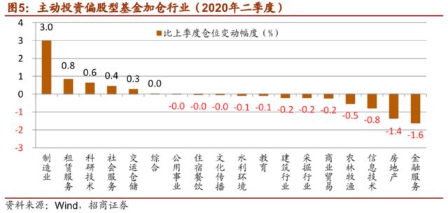 投资三傻之银行股，有人心态崩了，后市你怎么看？