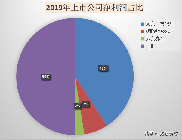 银行板块的投资机会分析以及银行基金的选择（一）