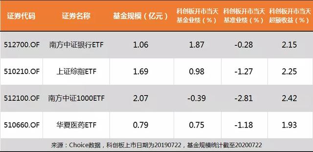 细说指数基金的几个投资技巧