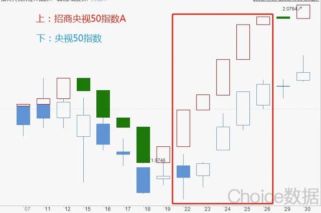 细说指数基金的几个投资技巧