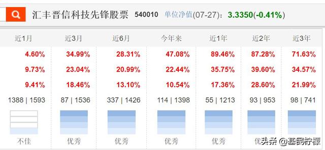 明星基金规模暴增！如何发掘未来稀缺的基金经理？