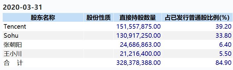 企鹅要牵走搜狗，马化腾在下什么棋？