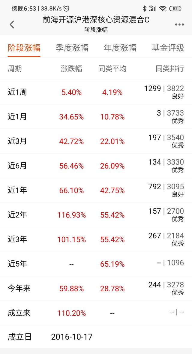 2020年前7月基金排名来了，最牛基金是招商国证生物，你买了吗？