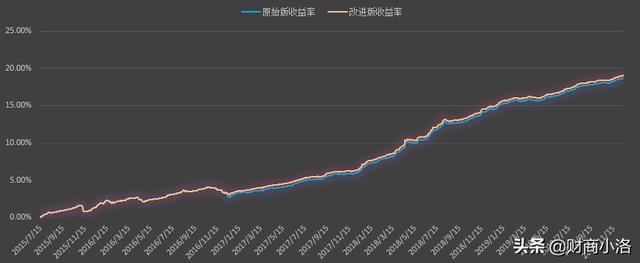 有哪些比余额宝更好的理财方式？