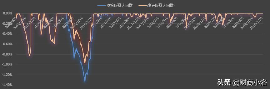 有哪些比余额宝更好的理财方式？