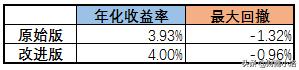 有哪些比余额宝更好的理财方式？