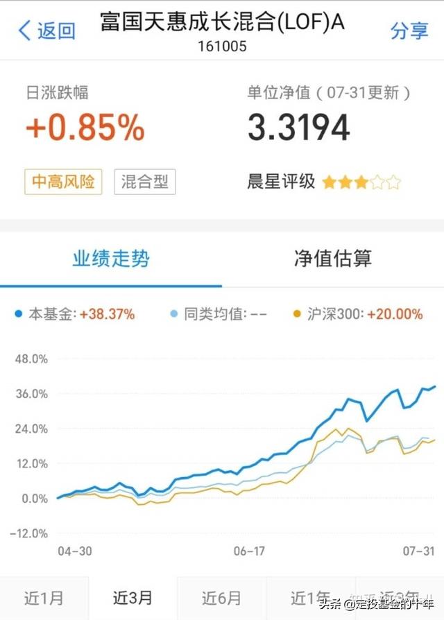 疫苗出来了，医疗基金是涨还是跌？