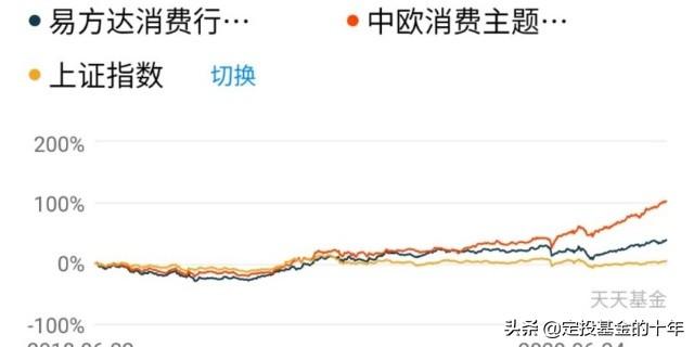 疫苗出来了，医疗基金是涨还是跌？