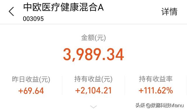 小白如何跨过20％止盈线将基金收益率提高到100%？