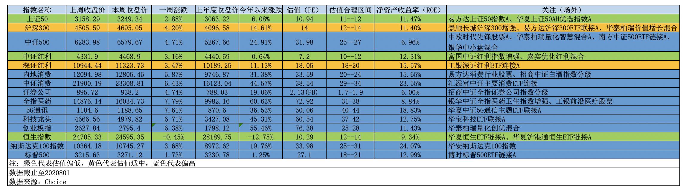 每周投资札记，十年十倍收益（第34期）——通过自由现金流法估值