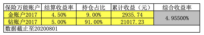 每周投资札记，十年十倍收益（第34期）——通过自由现金流法估值